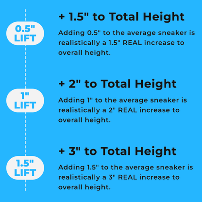 Cloud Heel Lifts